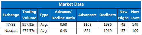 150811marketstats1 150811marketstats1