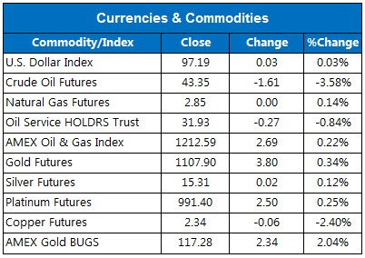 150811marketstats3 150811marketstats3