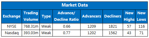 150813marketstats1 150813marketstats1