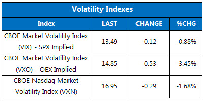 150813marketstats2 150813marketstats2