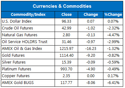 150813marketstats3 150813marketstats3