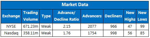 150814marketstats1 150814marketstats1