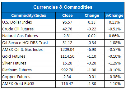 150814marketstats3 150814marketstats3
