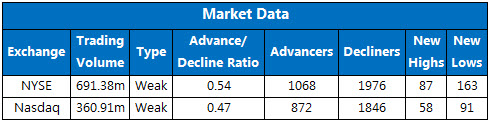 150818marketstats1 150818marketstats1