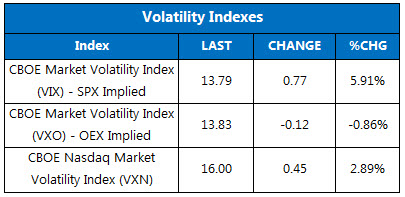 150818marketstats2 150818marketstats2