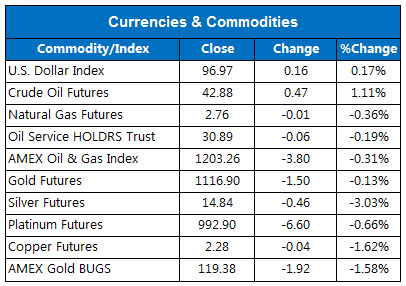 150818marketstats3 150818marketstats3