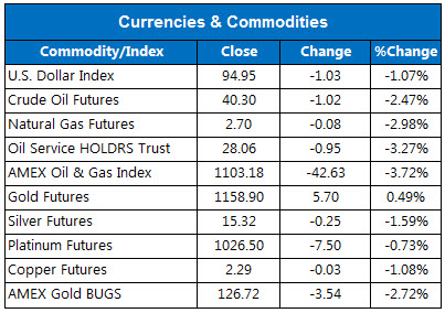 150821marketstats3 150821marketstats3