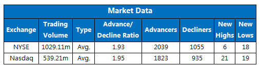 150828stats_exchange 150828stats_exchange