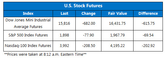 150824futures 150824futures