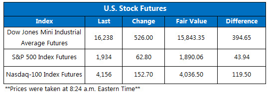 150825Futures 150825Futures