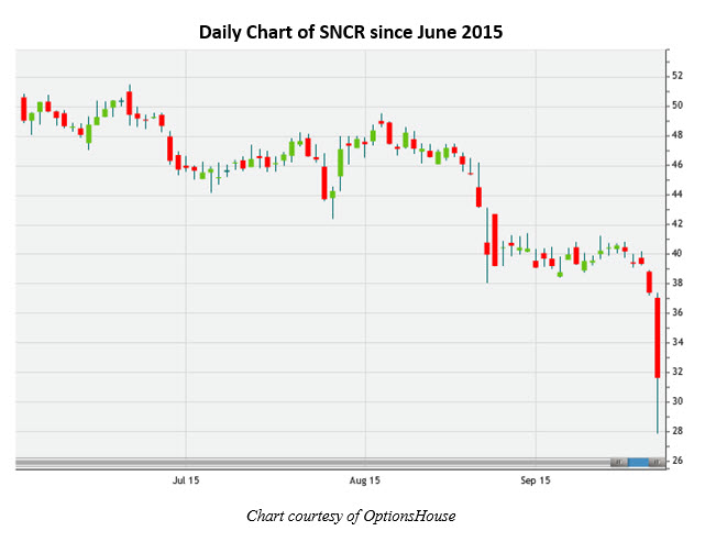 150923SNCR 150923SNCR