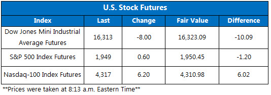 150914Futures 150914Futures