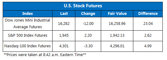 150915futures2 150915futures2