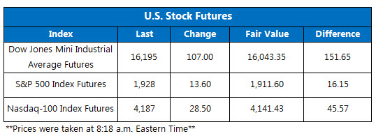 US Stock Futures 0902 US Stock Futures 0902
