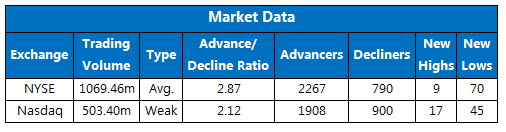 150902stats_exchange 150902stats_exchange