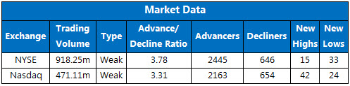 150908marketstats1 150908marketstats1