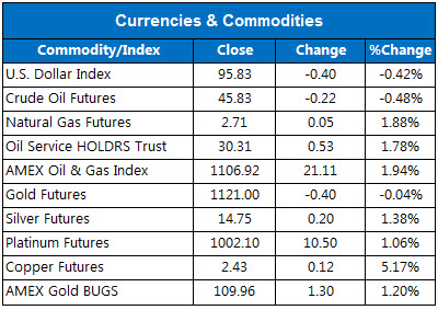 150908marketstats3 150908marketstats3