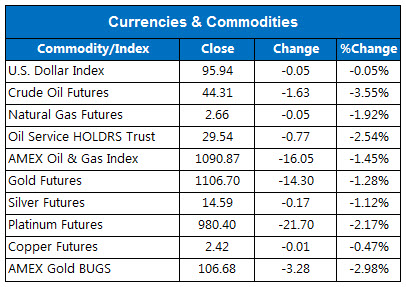 150909marketstats3 150909marketstats3