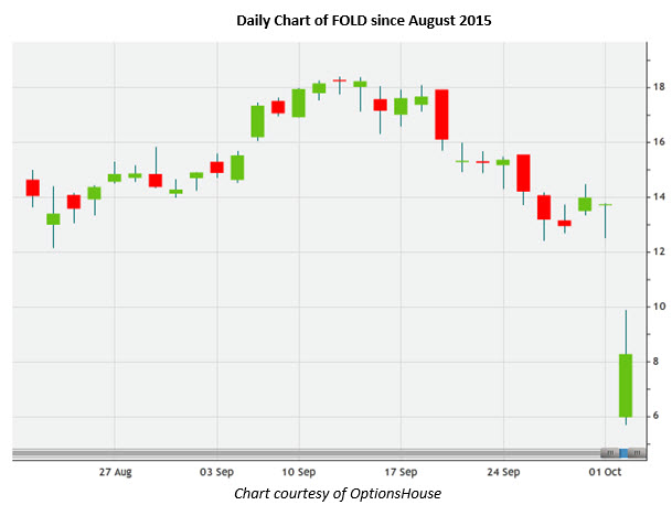 151002fold 151002fold