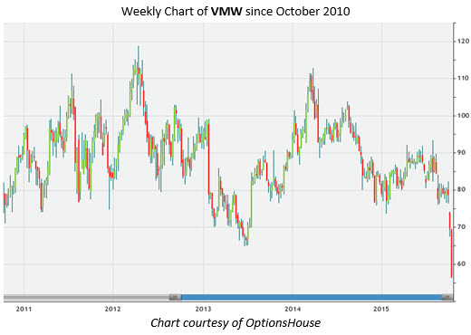 151021vmw 151021vmw