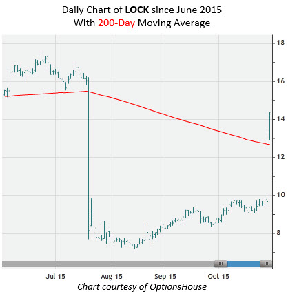 151029MMC_LOCK 151029MMC_LOCK