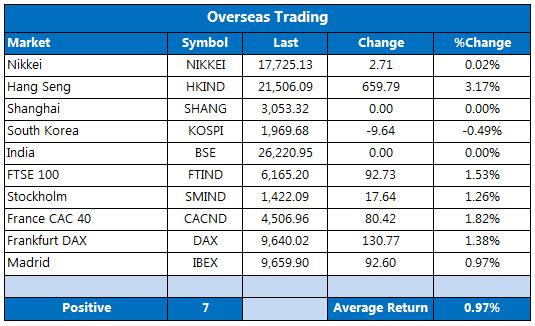 1002 overseas markets 1002 overseas markets