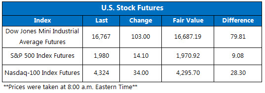 151007Futures 151007Futures
