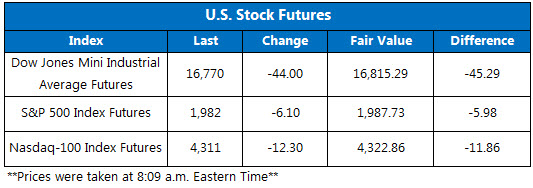 151008Futures 151008Futures