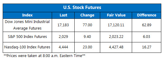 151021futures 151021futures