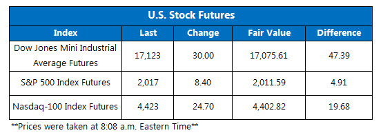 151022Futures 151022Futures