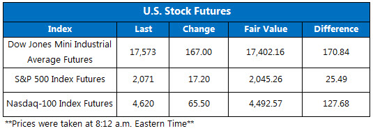 151023Futures 151023Futures