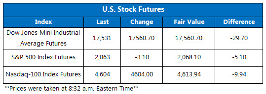 151026Futures22 151026Futures22