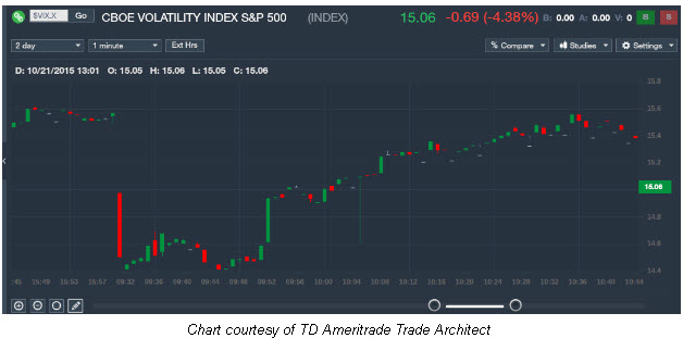 VIX settlement 1022 VIX settlement 1022