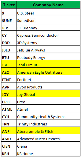Sune stock options
