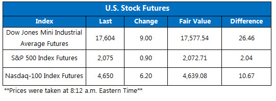 151102Futures 151102Futures
