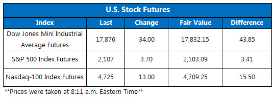 151104Futures 151104Futures