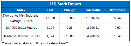 151105Futures 151105Futures