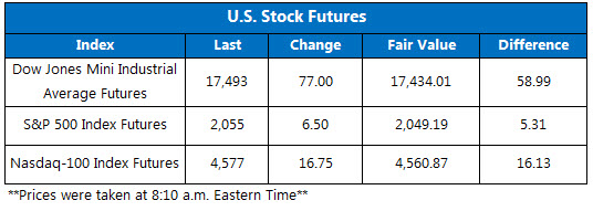 151117Futures 151117Futures