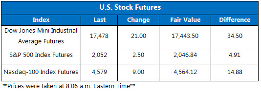 151118Futures 151118Futures