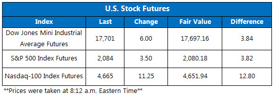 151119Futures 151119Futures