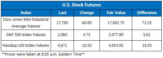 151120Futures 151120Futures