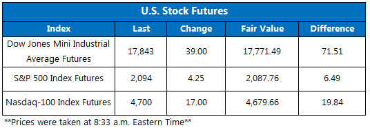 151130futures 151130futures