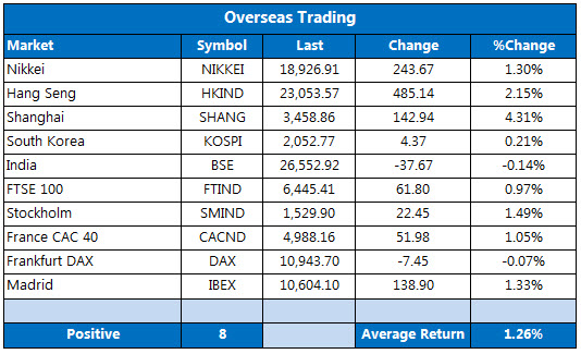 Overseas markets 1104 Overseas markets 1104