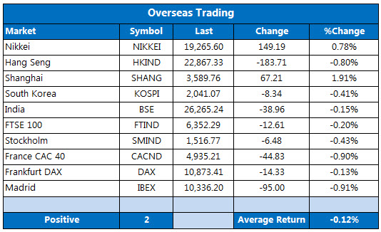 Overseas markets 1106 Overseas markets 1106