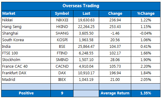 Overseas markets 1117 Overseas markets 1117