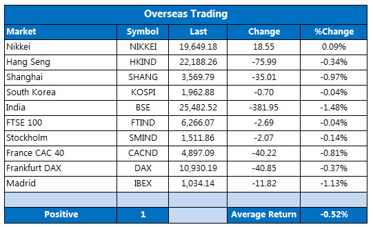 Overseas markets 1118 Overseas markets 1118