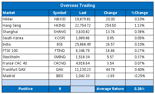 Overseas markets 1120 Overseas markets 1120