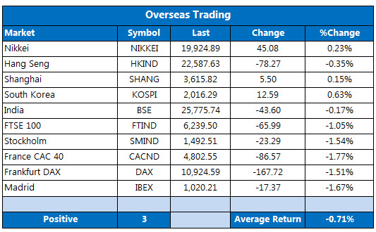 Overseas markets 1124 Overseas markets 1124