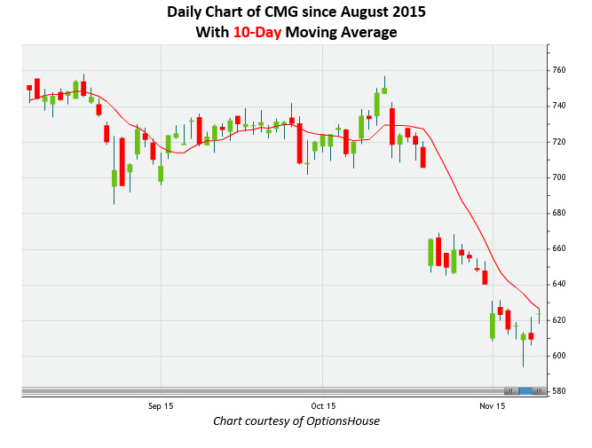 151110CMG 151110CMG