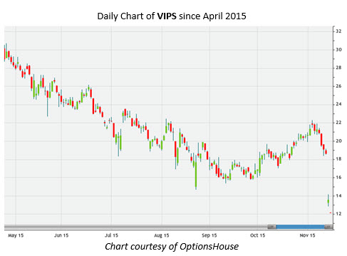 151116vips 151116vips